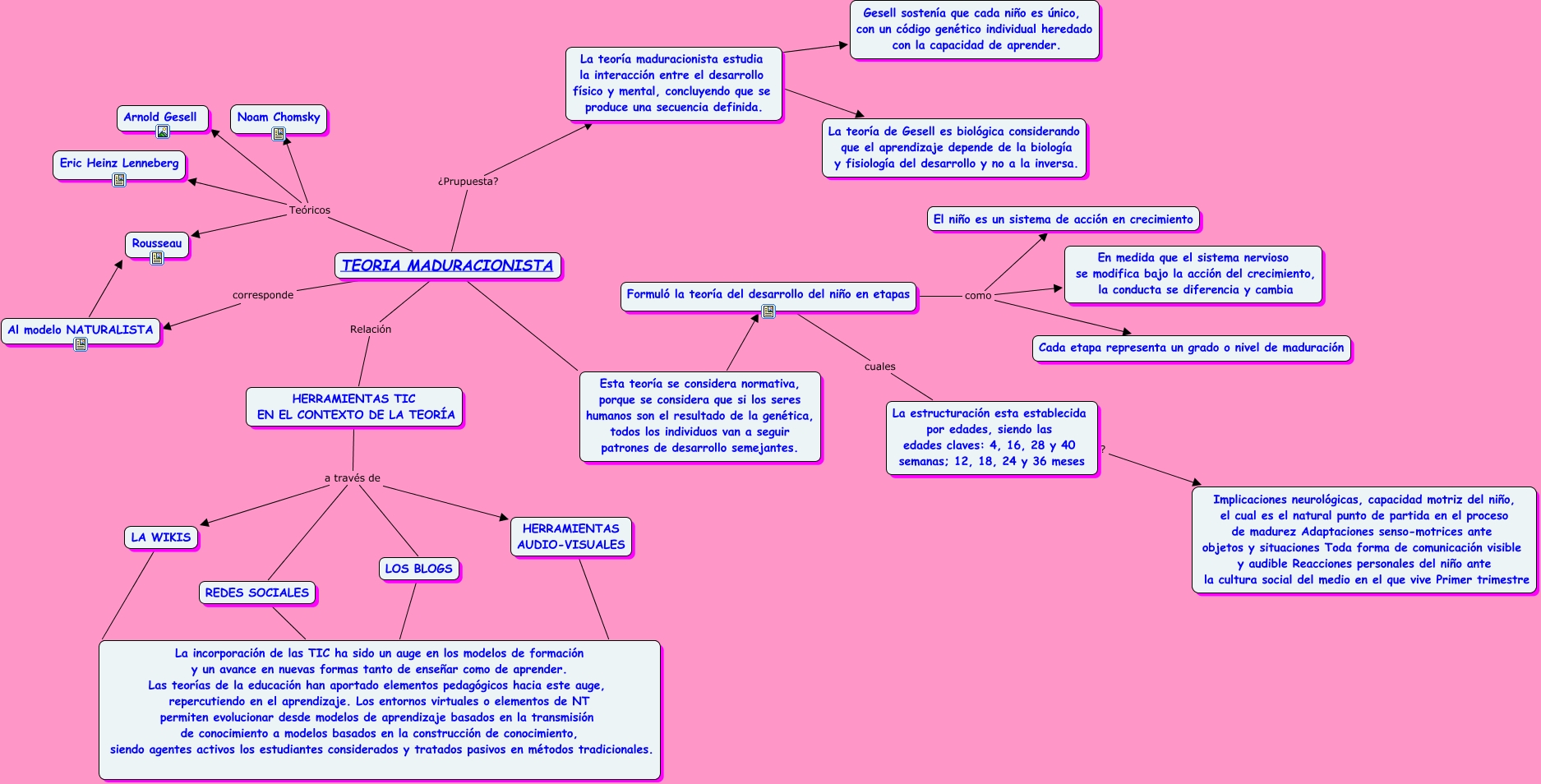 Teoria maduracionista de gesell_teoria_online